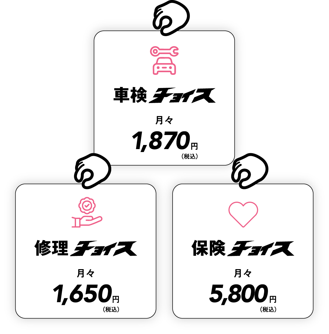 オプションを選ぶイメージ