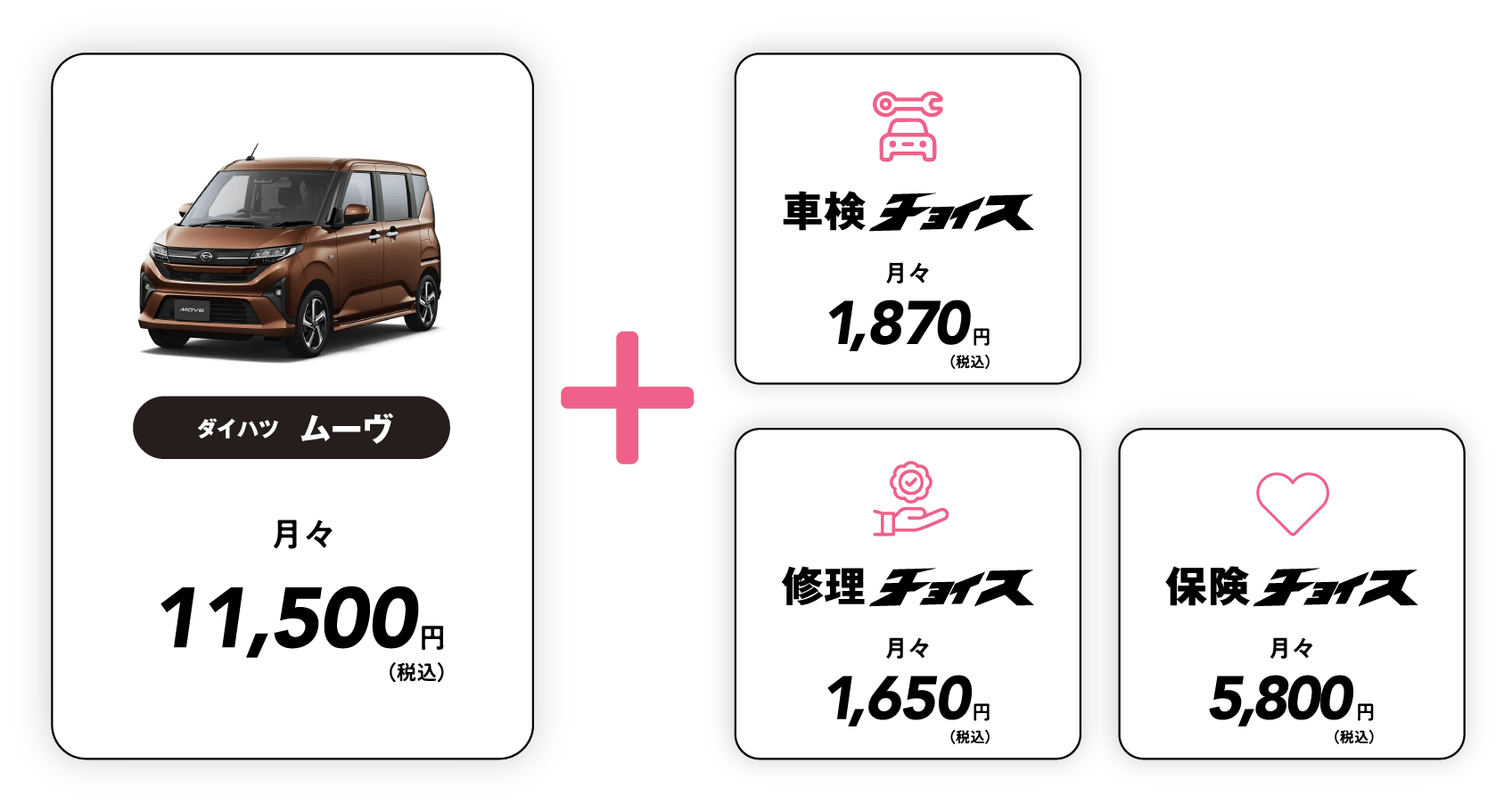 車両と3つのチョイスを合わせた月額料金のイメージ