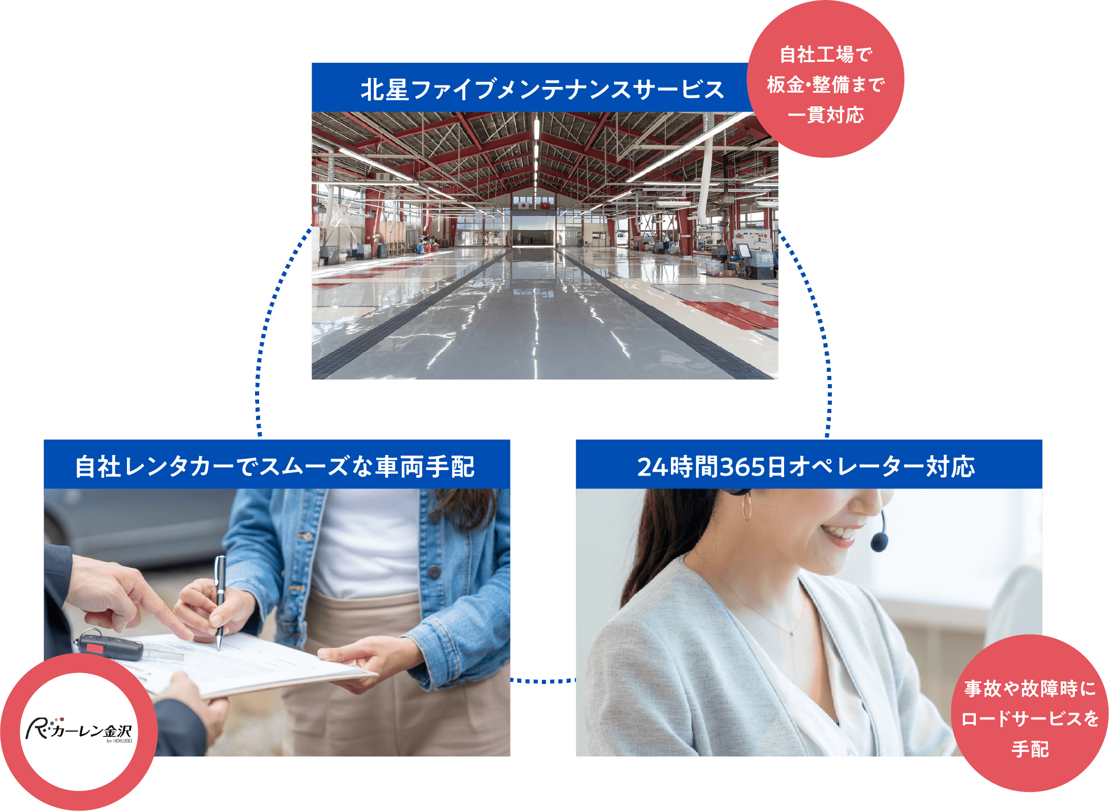 自動車保険のトータルサポートのイメージ